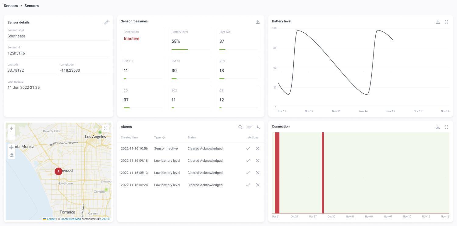 Air Quality Dashboard