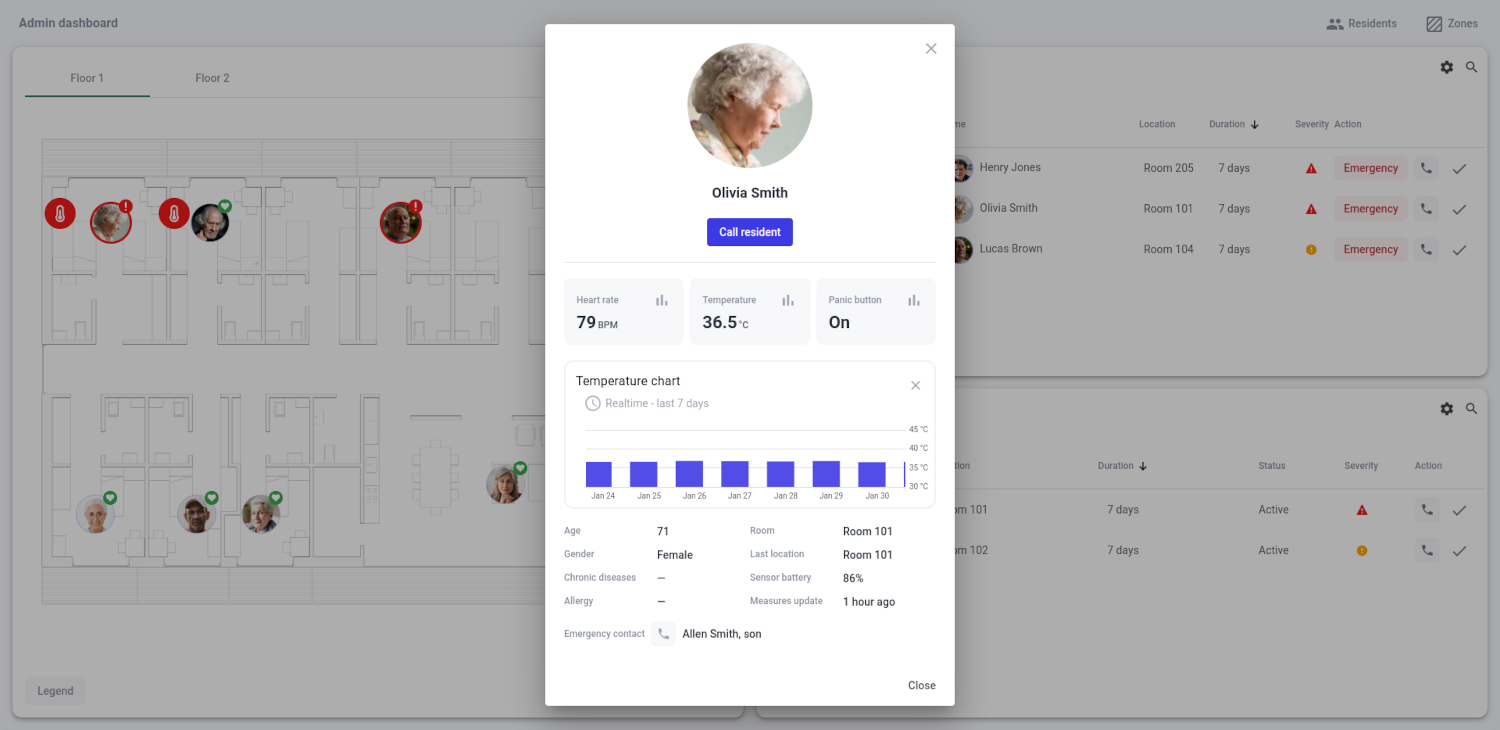 Assisted Living dashboard