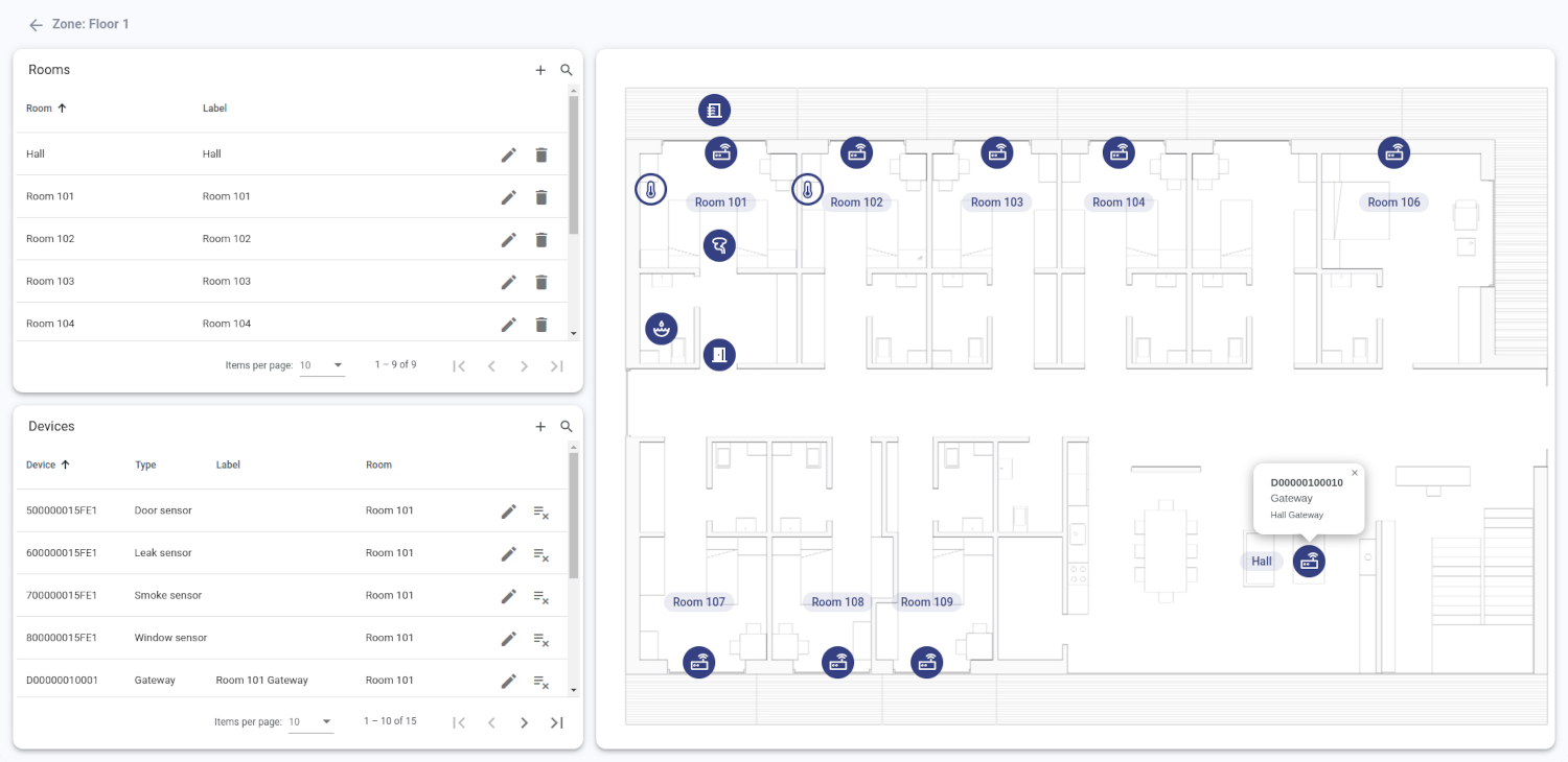 Assisted Living dashboard