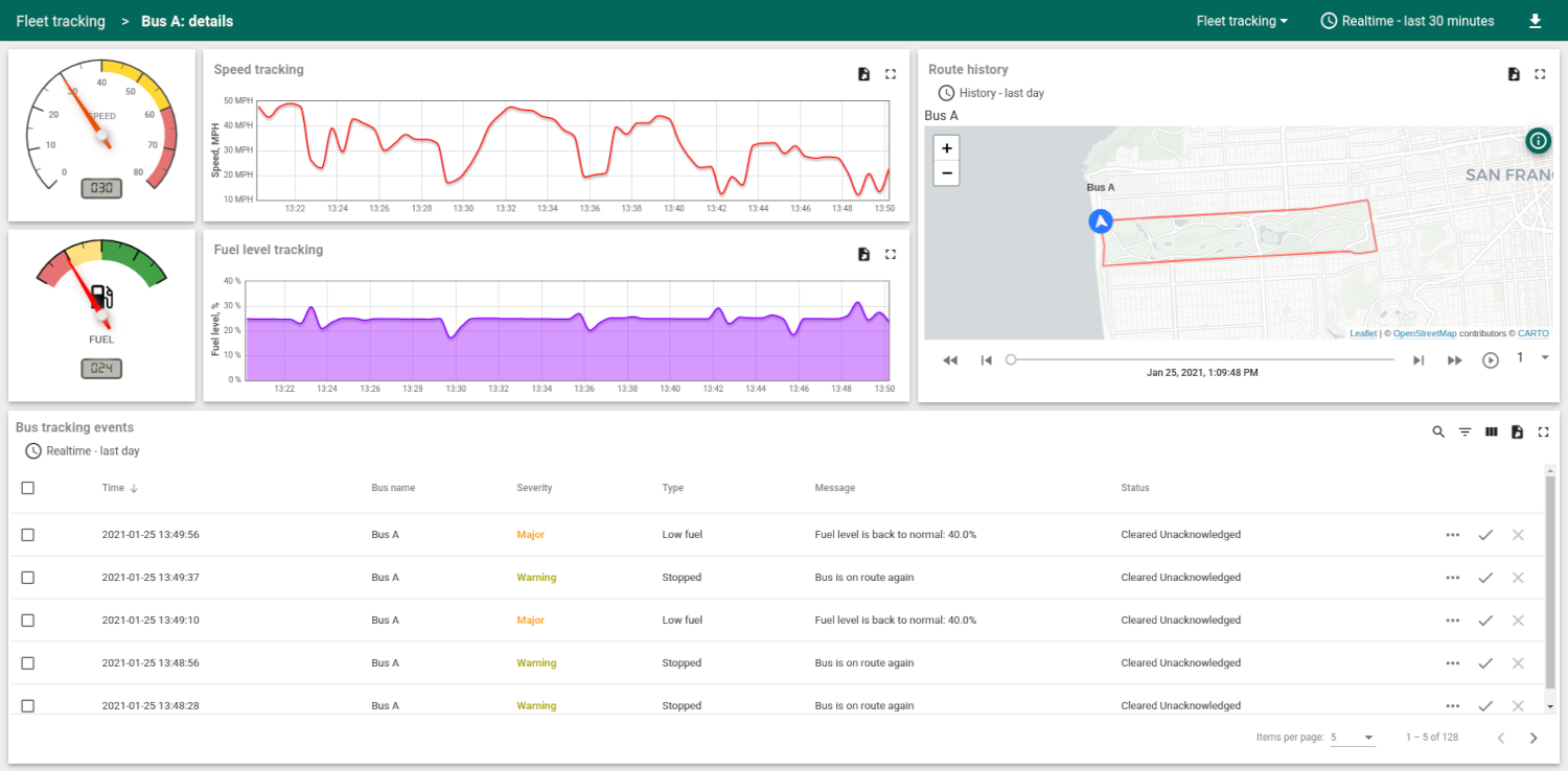 Fleet Tracking Dashboard