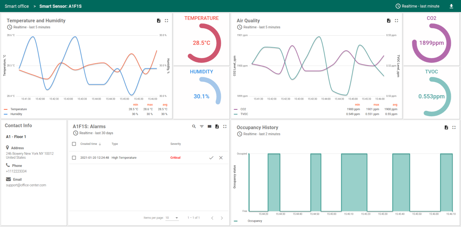 Smart Office dashboard