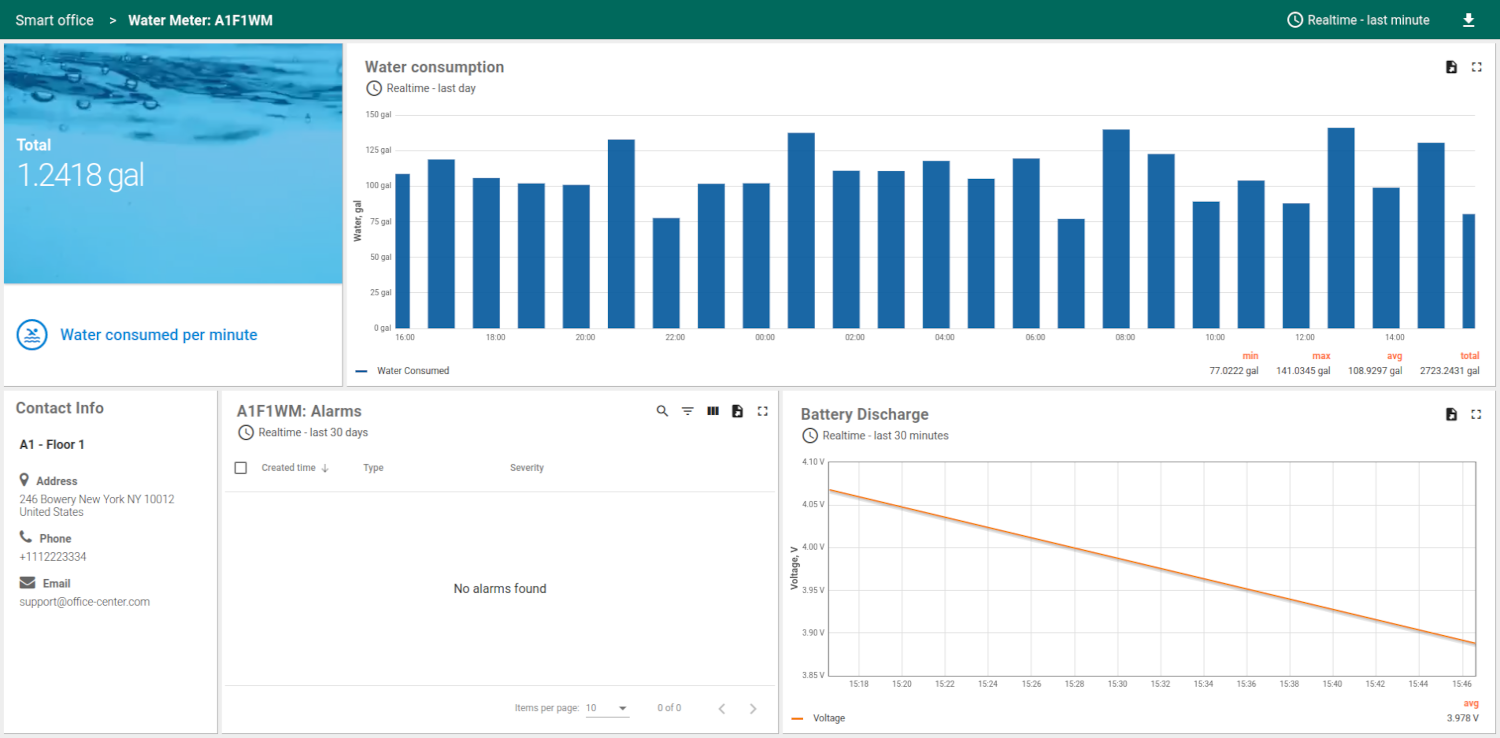 Smart Office dashboard