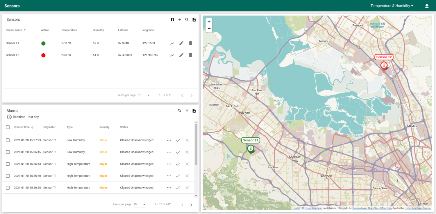 Temperature and Humidity Sensors Dashboard