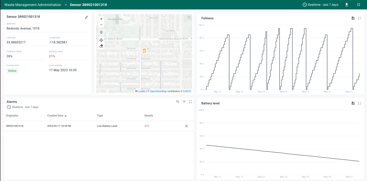Waste management dashboard