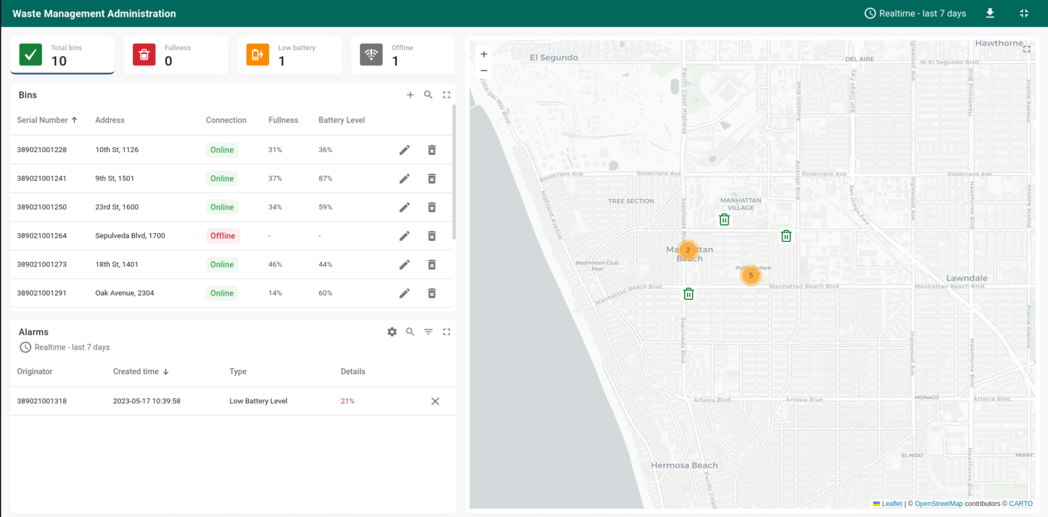 Waste management dashboard