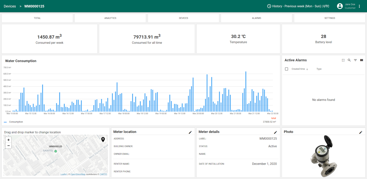 Water metering dashboard